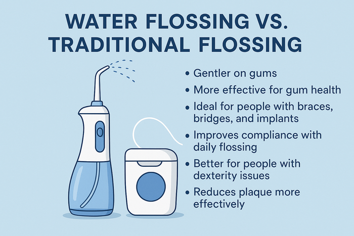 water flossing in comparison to traditional flossing