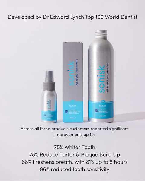 What Customers Really Think: Results from Our Sonisk Oral Care Feedback Survey